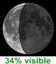 34.3% visible