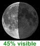 44.7% visible