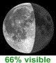 65.7% visible