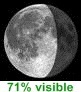 71% visible