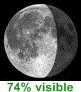 74% visible