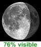 76% visible