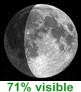 71% visible